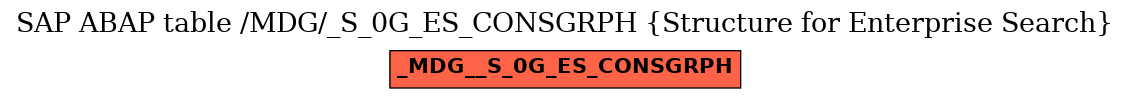 E-R Diagram for table /MDG/_S_0G_ES_CONSGRPH (Structure for Enterprise Search)