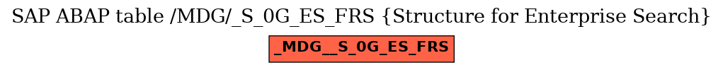 E-R Diagram for table /MDG/_S_0G_ES_FRS (Structure for Enterprise Search)