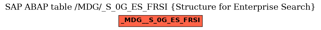 E-R Diagram for table /MDG/_S_0G_ES_FRSI (Structure for Enterprise Search)