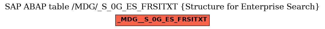 E-R Diagram for table /MDG/_S_0G_ES_FRSITXT (Structure for Enterprise Search)