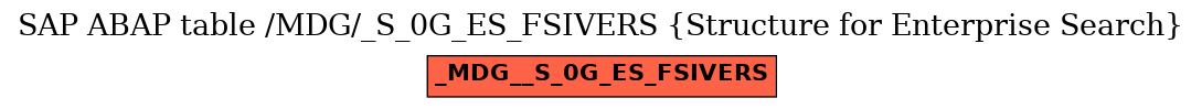 E-R Diagram for table /MDG/_S_0G_ES_FSIVERS (Structure for Enterprise Search)