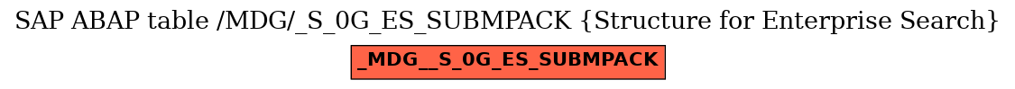 E-R Diagram for table /MDG/_S_0G_ES_SUBMPACK (Structure for Enterprise Search)