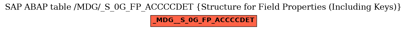 E-R Diagram for table /MDG/_S_0G_FP_ACCCCDET (Structure for Field Properties (Including Keys))