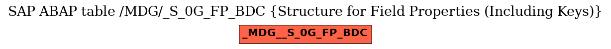 E-R Diagram for table /MDG/_S_0G_FP_BDC (Structure for Field Properties (Including Keys))