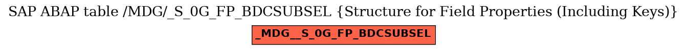 E-R Diagram for table /MDG/_S_0G_FP_BDCSUBSEL (Structure for Field Properties (Including Keys))