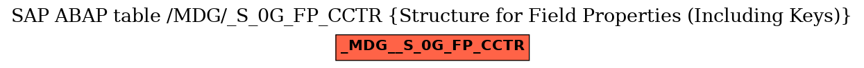 E-R Diagram for table /MDG/_S_0G_FP_CCTR (Structure for Field Properties (Including Keys))