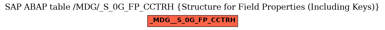 E-R Diagram for table /MDG/_S_0G_FP_CCTRH (Structure for Field Properties (Including Keys))