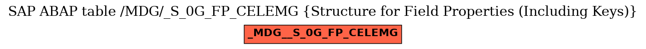 E-R Diagram for table /MDG/_S_0G_FP_CELEMG (Structure for Field Properties (Including Keys))