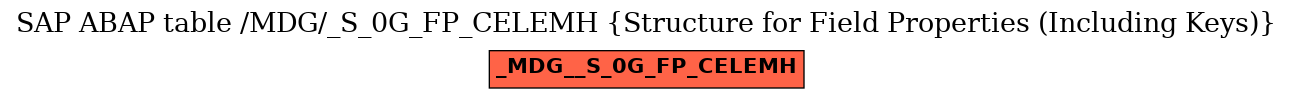 E-R Diagram for table /MDG/_S_0G_FP_CELEMH (Structure for Field Properties (Including Keys))