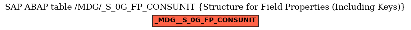 E-R Diagram for table /MDG/_S_0G_FP_CONSUNIT (Structure for Field Properties (Including Keys))