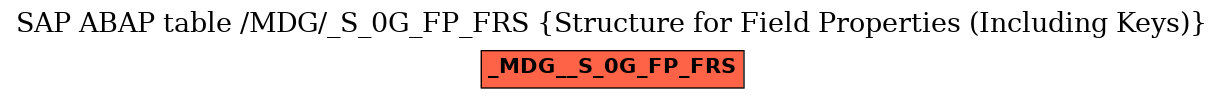 E-R Diagram for table /MDG/_S_0G_FP_FRS (Structure for Field Properties (Including Keys))