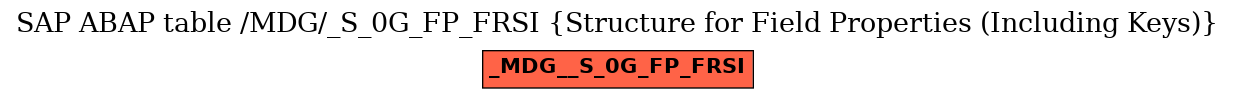E-R Diagram for table /MDG/_S_0G_FP_FRSI (Structure for Field Properties (Including Keys))