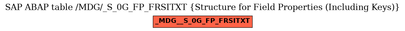 E-R Diagram for table /MDG/_S_0G_FP_FRSITXT (Structure for Field Properties (Including Keys))