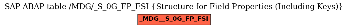 E-R Diagram for table /MDG/_S_0G_FP_FSI (Structure for Field Properties (Including Keys))