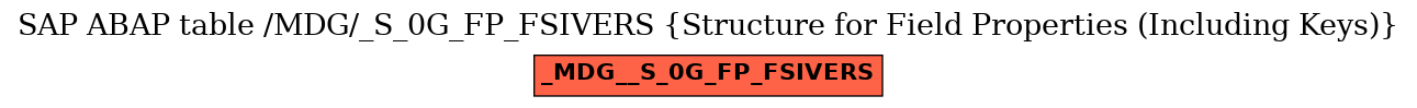 E-R Diagram for table /MDG/_S_0G_FP_FSIVERS (Structure for Field Properties (Including Keys))