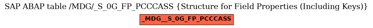 E-R Diagram for table /MDG/_S_0G_FP_PCCCASS (Structure for Field Properties (Including Keys))