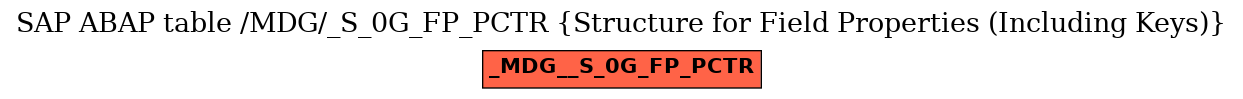 E-R Diagram for table /MDG/_S_0G_FP_PCTR (Structure for Field Properties (Including Keys))