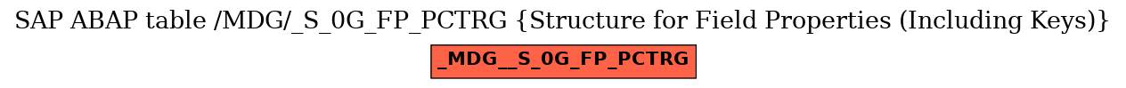 E-R Diagram for table /MDG/_S_0G_FP_PCTRG (Structure for Field Properties (Including Keys))