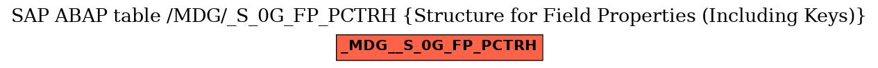 E-R Diagram for table /MDG/_S_0G_FP_PCTRH (Structure for Field Properties (Including Keys))