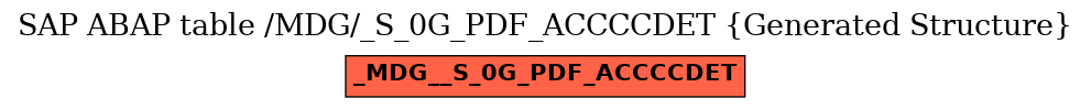 E-R Diagram for table /MDG/_S_0G_PDF_ACCCCDET (Generated Structure)