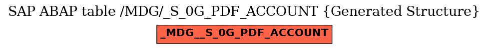 E-R Diagram for table /MDG/_S_0G_PDF_ACCOUNT (Generated Structure)