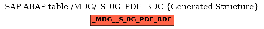 E-R Diagram for table /MDG/_S_0G_PDF_BDC (Generated Structure)