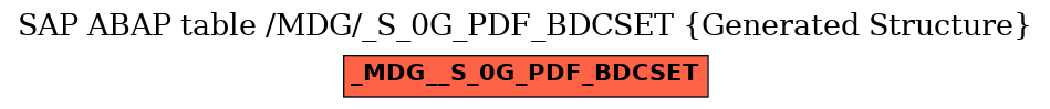 E-R Diagram for table /MDG/_S_0G_PDF_BDCSET (Generated Structure)