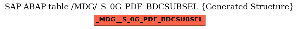 E-R Diagram for table /MDG/_S_0G_PDF_BDCSUBSEL (Generated Structure)