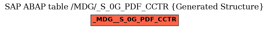 E-R Diagram for table /MDG/_S_0G_PDF_CCTR (Generated Structure)