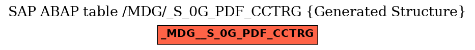 E-R Diagram for table /MDG/_S_0G_PDF_CCTRG (Generated Structure)