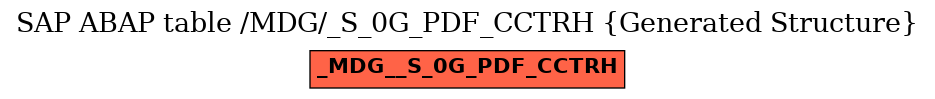 E-R Diagram for table /MDG/_S_0G_PDF_CCTRH (Generated Structure)