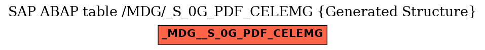E-R Diagram for table /MDG/_S_0G_PDF_CELEMG (Generated Structure)