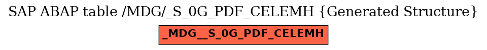 E-R Diagram for table /MDG/_S_0G_PDF_CELEMH (Generated Structure)