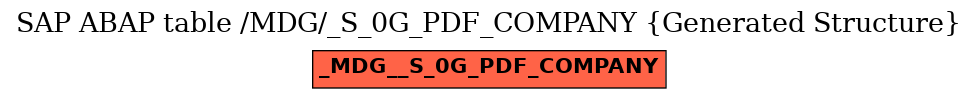 E-R Diagram for table /MDG/_S_0G_PDF_COMPANY (Generated Structure)