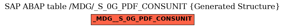 E-R Diagram for table /MDG/_S_0G_PDF_CONSUNIT (Generated Structure)