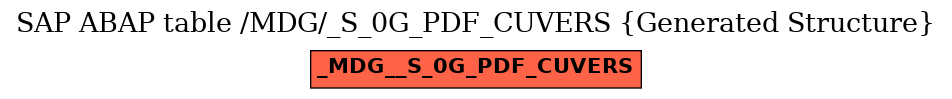E-R Diagram for table /MDG/_S_0G_PDF_CUVERS (Generated Structure)
