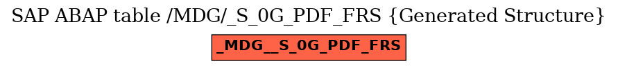 E-R Diagram for table /MDG/_S_0G_PDF_FRS (Generated Structure)