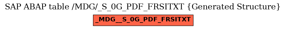 E-R Diagram for table /MDG/_S_0G_PDF_FRSITXT (Generated Structure)