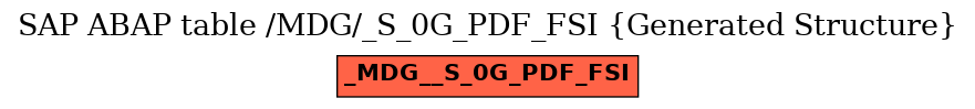 E-R Diagram for table /MDG/_S_0G_PDF_FSI (Generated Structure)