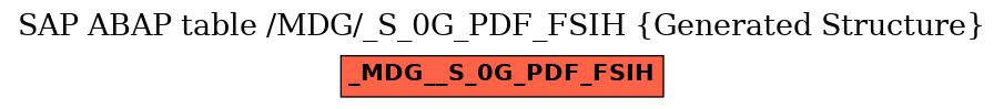 E-R Diagram for table /MDG/_S_0G_PDF_FSIH (Generated Structure)