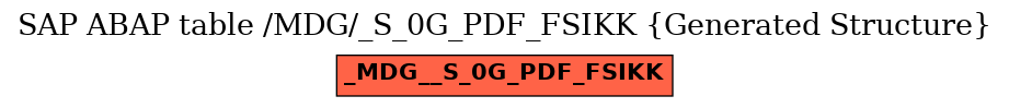 E-R Diagram for table /MDG/_S_0G_PDF_FSIKK (Generated Structure)