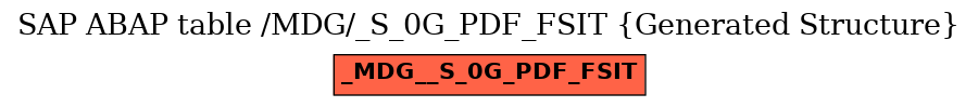 E-R Diagram for table /MDG/_S_0G_PDF_FSIT (Generated Structure)