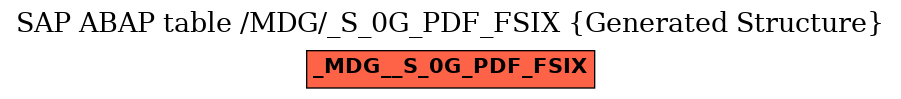 E-R Diagram for table /MDG/_S_0G_PDF_FSIX (Generated Structure)