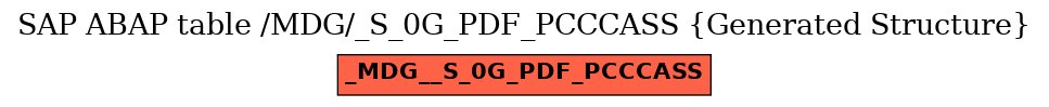 E-R Diagram for table /MDG/_S_0G_PDF_PCCCASS (Generated Structure)