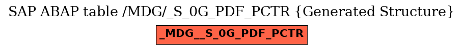 E-R Diagram for table /MDG/_S_0G_PDF_PCTR (Generated Structure)