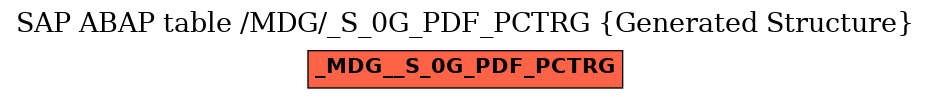 E-R Diagram for table /MDG/_S_0G_PDF_PCTRG (Generated Structure)