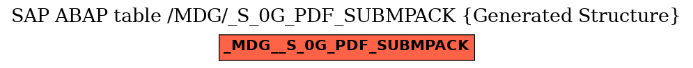 E-R Diagram for table /MDG/_S_0G_PDF_SUBMPACK (Generated Structure)