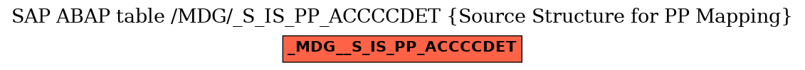 E-R Diagram for table /MDG/_S_IS_PP_ACCCCDET (Source Structure for PP Mapping)