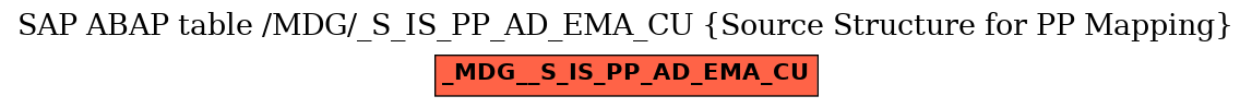 E-R Diagram for table /MDG/_S_IS_PP_AD_EMA_CU (Source Structure for PP Mapping)