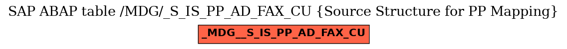 E-R Diagram for table /MDG/_S_IS_PP_AD_FAX_CU (Source Structure for PP Mapping)